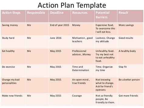 Action plan template