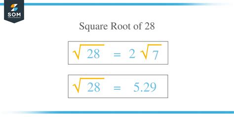 Square Root of 28+ Solution With Free Steps