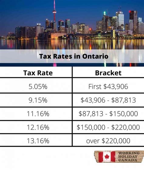 Ontario Canada Income Tax Brackets 2024 - Anabal Sabine