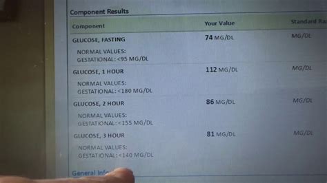 3 Hour Glucose Test Results & 1 hour - YouTube