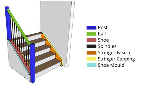 [View 42+] Wooden Stair Parts Names