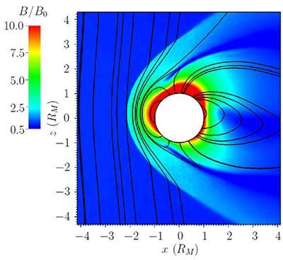 Frontiers | The Capon Method for Mercury's Magnetic Field Analysis