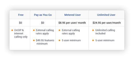 Top 10 VoIP providers: Features, Pricing, and Reviews