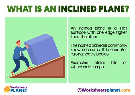 Inclined Plane Examples