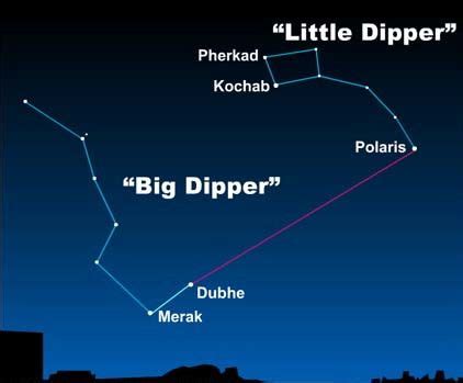 Polaris is the North Star | Astronomy Essentials | EarthSky