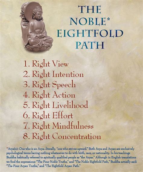 The Noble Eightfold Path | Buddha quote, Uplifting quotes, Trust god