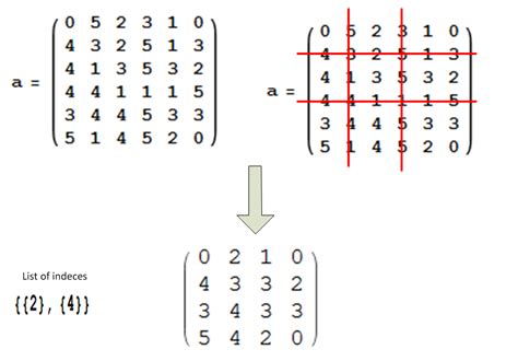 wolfram mathematica - using Delete to delete rows and columns from a square matrix - Stack Overflow