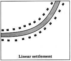 Draw a neat and labelled diagram (1) Linear settlement (2) Radial settlement - Sarthaks eConnect ...