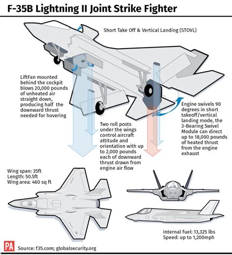 Critics 'would be quietened' if they knew of fighter plane's ...