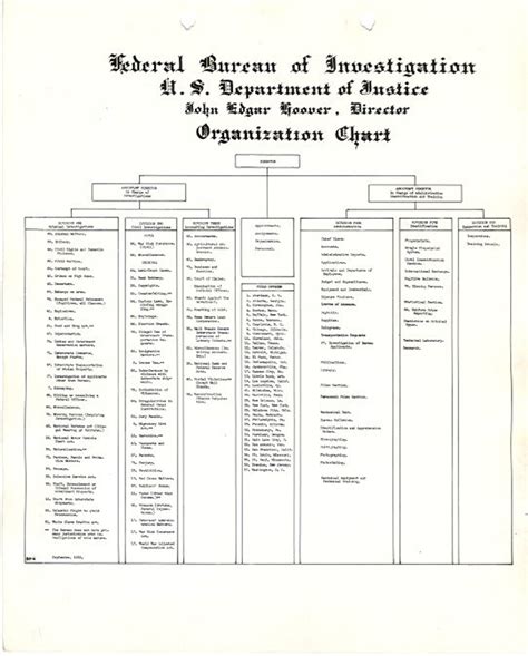 FBI Organization Chart