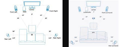 How should I place the satellite speaker? on side or behind? Ear level ...