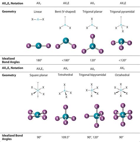 Lone Pair of Electrons - JorgekruwAyers