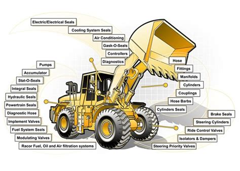 Mechanical Illustration Service - Mobile Equipment Infographic