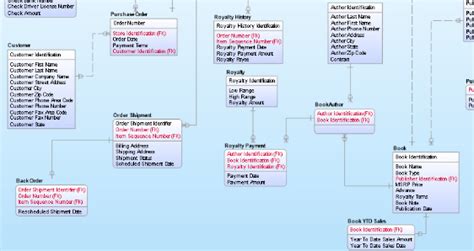 Logical Data Modeling | erwin, Inc.