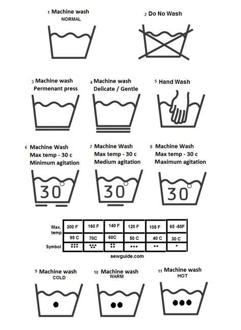 Fabric Care Labels & Laundry Washing Symbols (& All The Meanings) - SewGuide