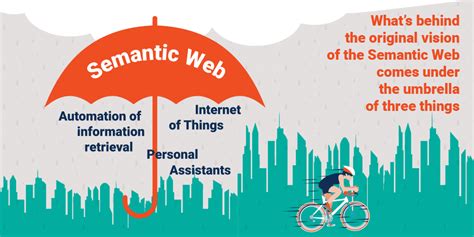 What Is the Semantic Web? | Ontotext Fundamentals