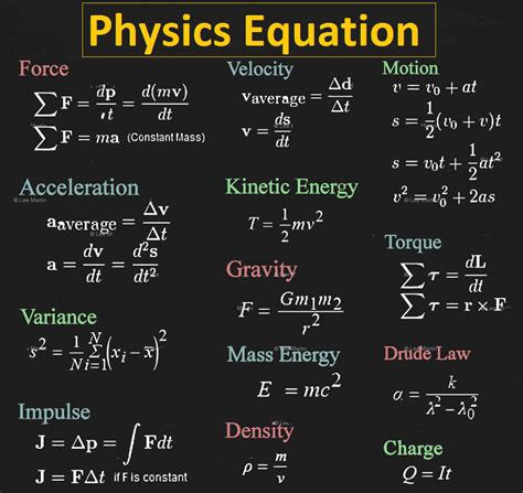 Vocabulary: Physics Equation | Physics formulas, Physics lessons, Physics classroom