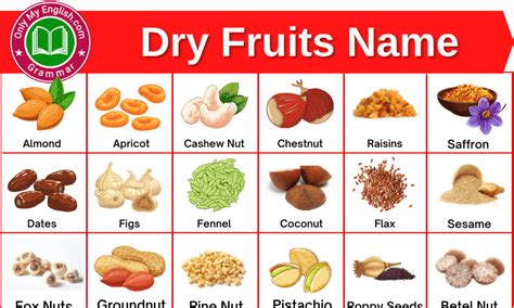 Are you finding all dry fruits name in English? Here We have a great list of all dry fruits ...