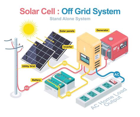 Download Off Grid System Diagram | Vector