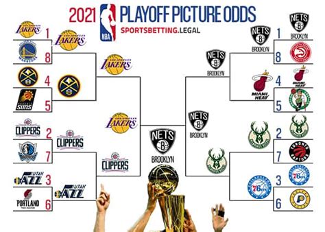 2022 2022 Nba Playoff Bracket