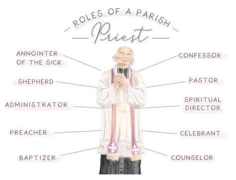 Roles of a Parish Priest in 2021 | Preacher, Pastor, Priest