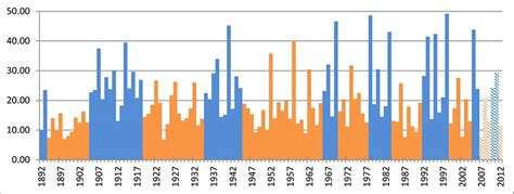 Ventura County Watershed Rainfall Map - Maps For You