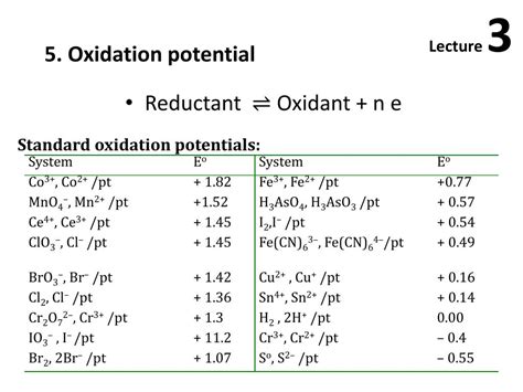 PPT - Oxidation-Reduction Reactions PowerPoint Presentation, free download - ID:2144415