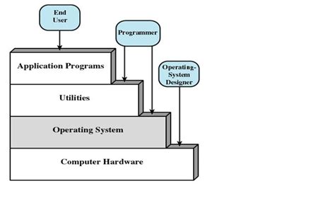 Emerging Technocrats: December 2010