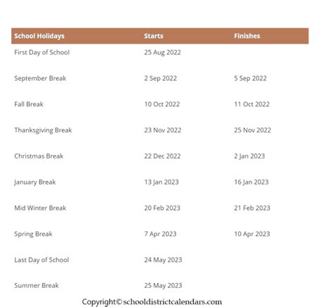 Sioux Falls District School Calendar Holidays 2022-2023 School District Calendars