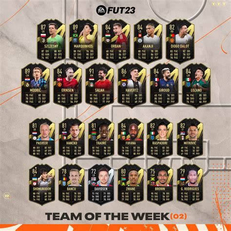 FIFA 23 Team of the Week 2: Mohamed Salah & Kai Havertz lead the way