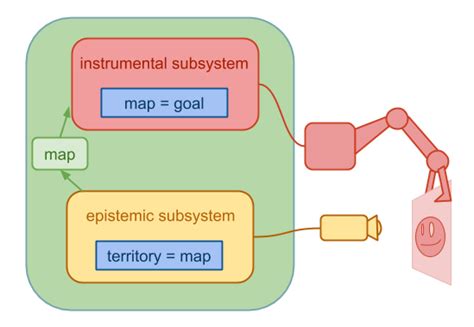 Subsystem Alignment - Machine Intelligence Research Institute