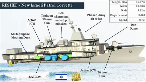 “Israeli Navy reveals Reshef corvette plans” –Naval News | Chuck Hill's ...