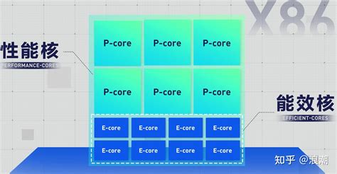 英特尔 i5-12500H 性能怎么样？