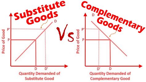 Difference Of Complementary Goods And Substitutes - Printable Templates ...