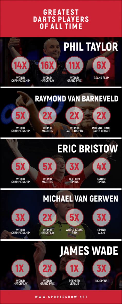 Top 10 Greatest Darts Players of All Time | 2024 Exclusive Ranking