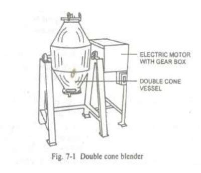 Double cone blender diagram | Double cone blender images | Double cone mixer - Pharmacy Images