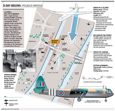 The 21 Best Infographics of D-Day - Normandy Landings | D day normandy, D day, Wwii history