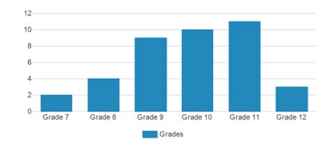 Centerpoint School (2024-25 Profile) - South Burlington, VT