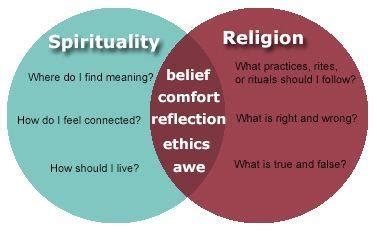 Spirituality and Religion: Similarities and differences Religion ...