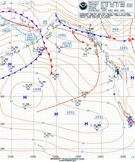 High & Low Pressure Systems - Navigation in a Modern World