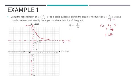 M30-1 9.1 Video 2 (Transformations of Reciprocal Functions) - YouTube