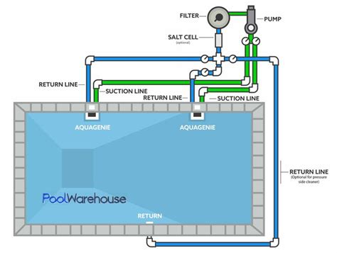 Swimming Pool Plumbing Diagrams | Swimming pool plumbing, Swimming pool ...