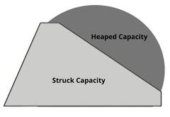 Choosing The Right Skid Steer Bucket Size [2022] – Skid Steers Direct