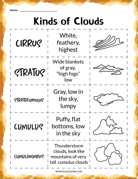 Types Of Clouds Chart For Kids