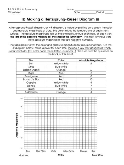 Making A Hertzsprung Russell Diagram Key - Fill Online, Printable ...