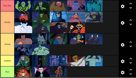 All Scooby doo doo Where are You villains ranked : r/Scoobydoo