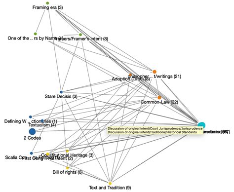 Using MAXQDA's Code Map to Examine Antonin Scalia's Jurisprudence ...