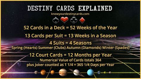 Destiny Cards and Love Cards Reports- Destiny Cards Explained - KNOW YOUR DESTINY CARDS