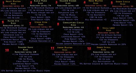 D2R Rare/Crafted Rings & ALL other Items/Runes (Non-ladder/ladder) PC ...