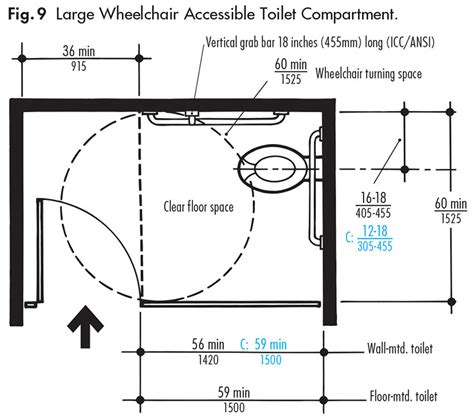 Do I Need Accessible Toilet Compartments? | ADA Guidelines - Harbor ...